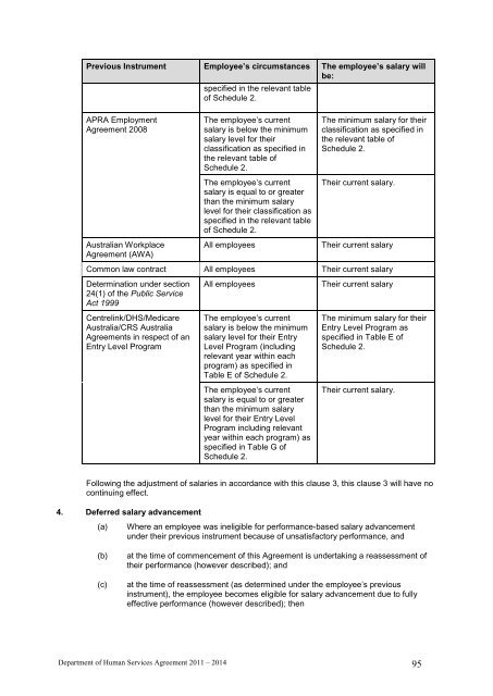 Department of Human Services Agreement 2011–2014 [pdf, 1.05mb]