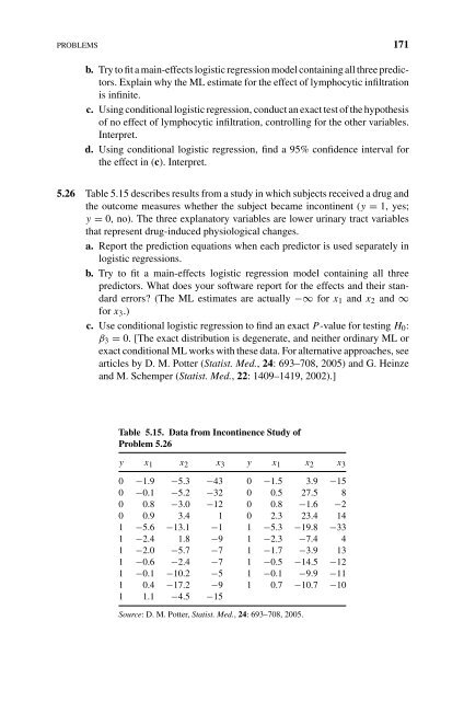 Introduction to Categorical Data Analysis