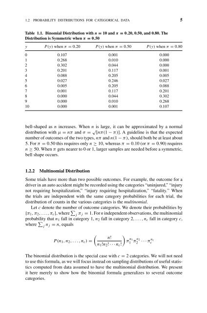 Introduction to Categorical Data Analysis