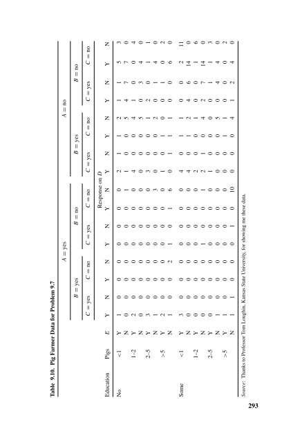 Introduction to Categorical Data Analysis