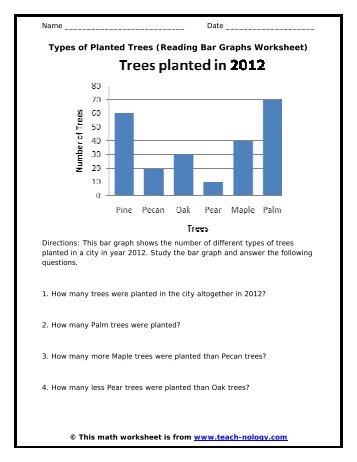 Types of Planted Trees (Reading Bar Graphs ... - Teach-nology
