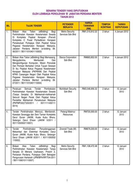 1 senarai tender yang diputuskan oleh lembaga perolehan 'b'