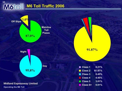 Welcome to M6 Toll - Macquarie Bank