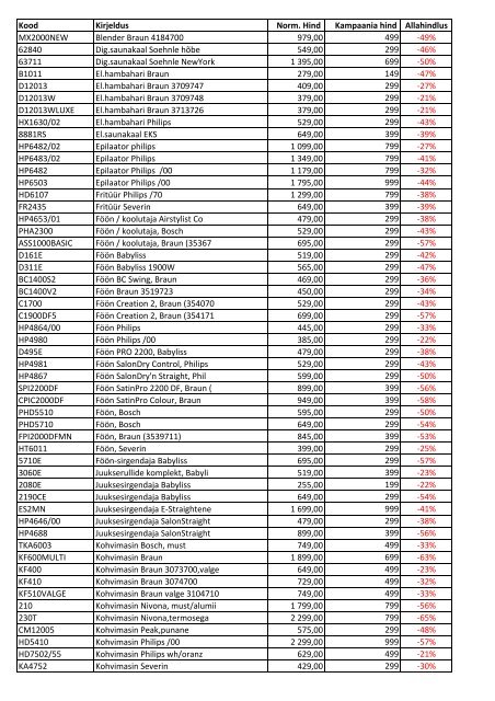 Kood Kirjeldus Norm. Hind Kampaania hind Allahindlus - Euronics