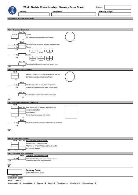 World Barista Championship: Sensory Score Sheet