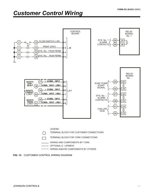 Johnson Control Wiring Diagram