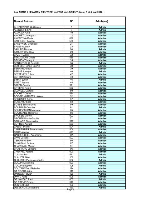 Les rÃ©sultats sur sites \(2\)