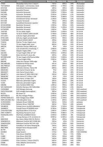 (Tammsaare oktoober n\344idiste m\374\374k.xls) - Euronics