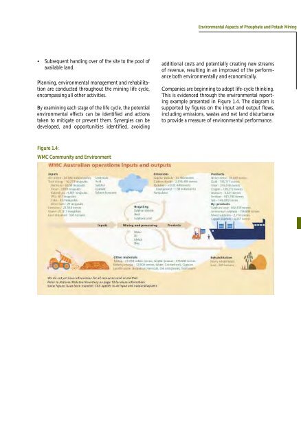 Environmental Aspects of Phosphate and Potash Mining United ...