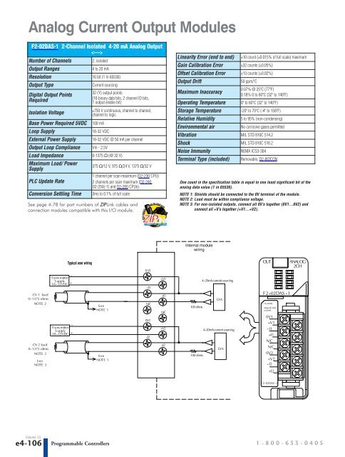 Analog Current Output Modules