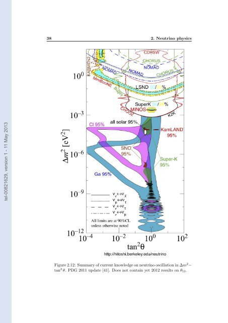 Etude et impact du bruit de fond corrÃ©lÃ© pour la mesure de l'angle ...