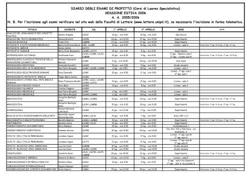 DIARIO DEGLI ESAMI DI PROFITTO (Corsi di ... - Lettere e Filosofia