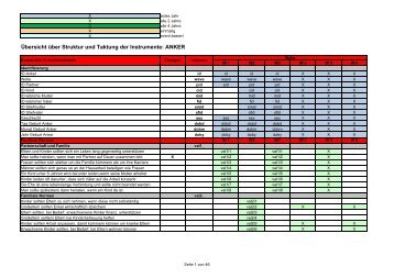 Ãœbersicht Struktur pairfam Instrumente 9-9-2011.xlsx