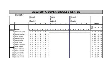 2012 sdta super singles series - Southern Districts Tennis Association