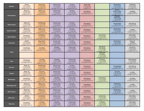 Provista Sales Roster - Novation