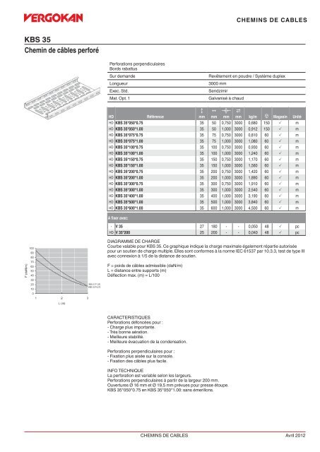 KBS 35 Chemin de cÃƒÂ¢bles perforÃƒÂ© - Vergokan