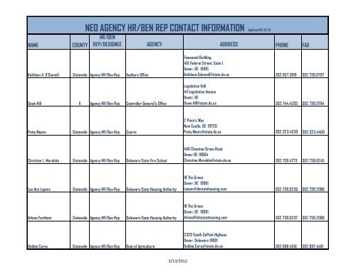NEO AGENCY HR/BEN REP CONTACT INFORMATION Updated 03 ...