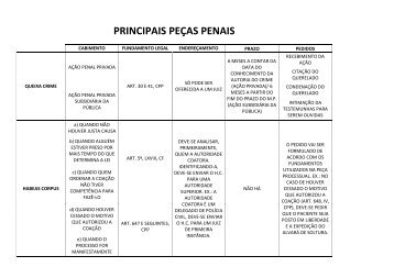 PRINCIPAIS PEÇAS PENAIS - Faculdade Christus