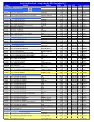 STOCK SHEET 15TH DECEMBER 2012 - Blackwater Motors Cork