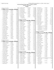 Results - Palatine Swim Team