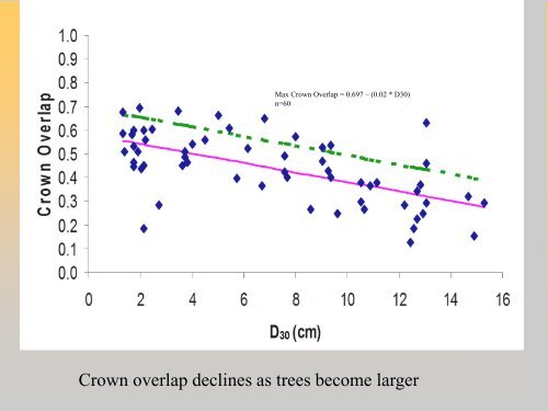 Adaptive silvicultural systems to maintain biodiversity and ...