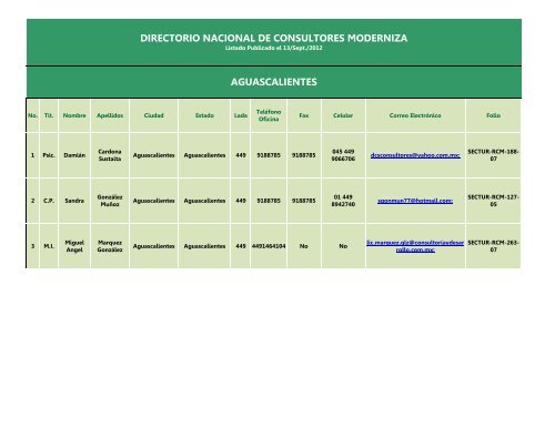 DIRECTORIO NACIONAL DE CONSULTORES ... - Sectur