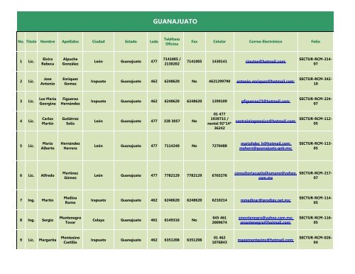 DIRECTORIO NACIONAL DE CONSULTORES ... - Sectur