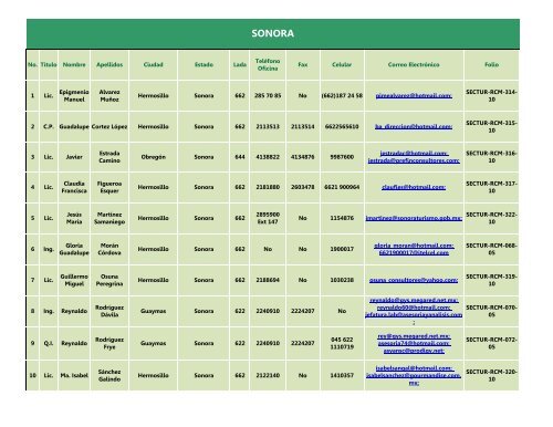 DIRECTORIO NACIONAL DE CONSULTORES ... - Sectur