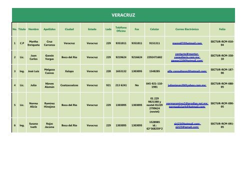 DIRECTORIO NACIONAL DE CONSULTORES ... - Sectur