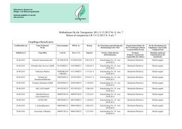 Tabelle Transparenz0413.pdf - Verband der Seniorenwohnheime ...