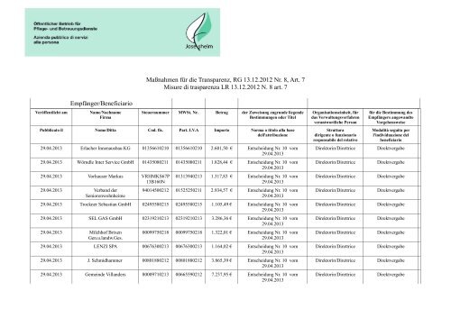 Tabelle Transparenz0413.pdf - Verband der Seniorenwohnheime ...