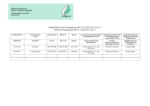 Tabelle Transparenz0413.pdf - Verband der Seniorenwohnheime ...