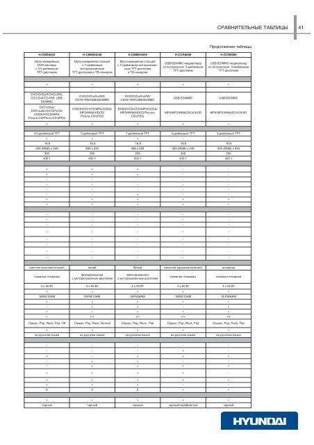 car_audio_all_1901:Layout 1.qxd - Hyundai Electronics