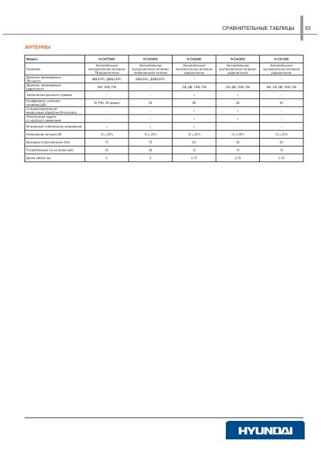 car_audio_all_1901:Layout 1.qxd - Hyundai Electronics