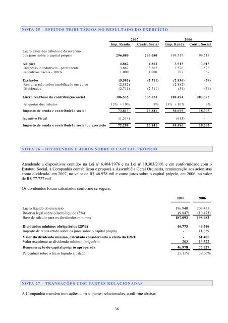 ELETROSUL Centrais ElÃ©tricas S.A. BALANÃO ... - eletrobras.com.br