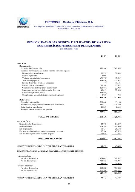 ELETROSUL Centrais ElÃ©tricas S.A. BALANÃO ... - eletrobras.com.br