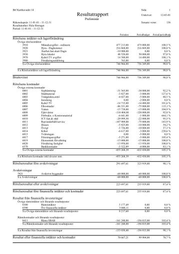 Resultatrapport - Katthuvudet 14