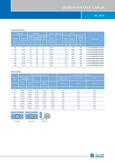 Medium Voltage Power Cables Catalogue - AEC Online