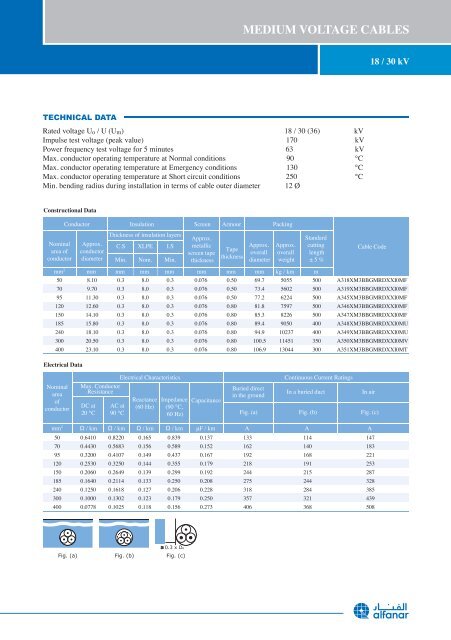 Medium Voltage Power Cables Catalogue - AEC Online