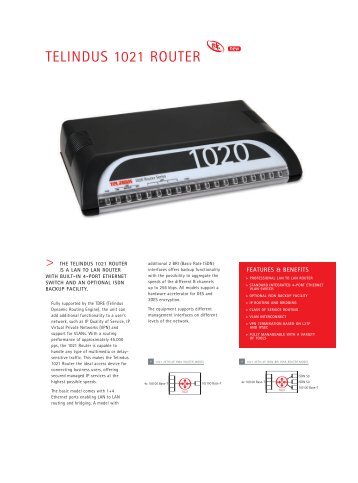 TELINDUS 1021 ROUTER - Telco Solutions