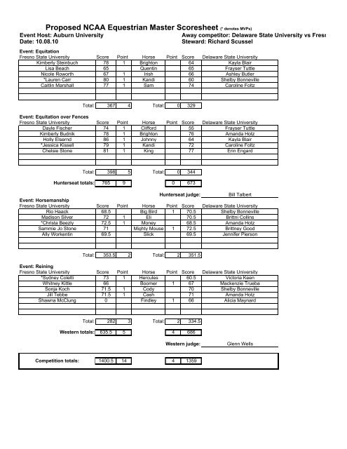 Master Scoresheet DSU v FSU - Delaware State Athletics