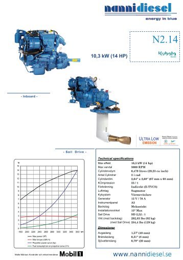 Produktblad PDF - Mats Maskin & Marin