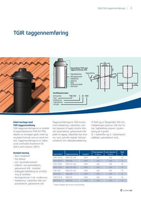 Taggennemfoering_02_2012.pdf - Systemair