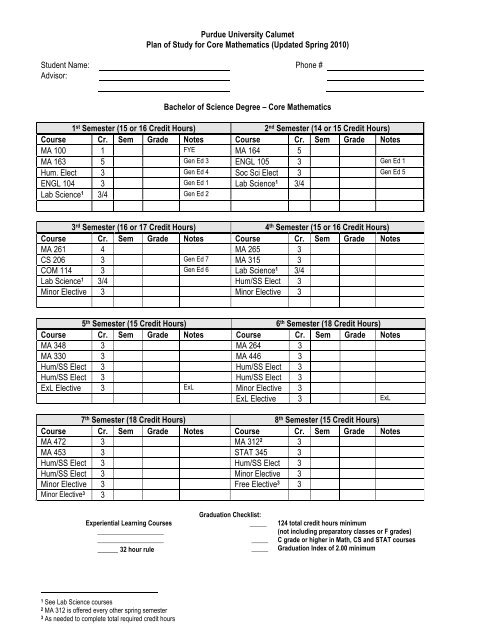 Purdue University Calumet Plan of Study for Core Mathematics ...