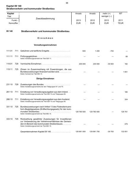 Kapitel 09 140 StraÃenverkehr und kommunaler StraÃenbau ...