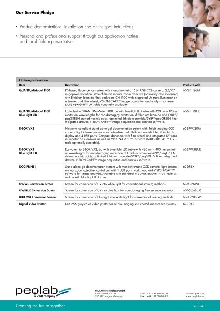 Perfect Imaging - Peqlab