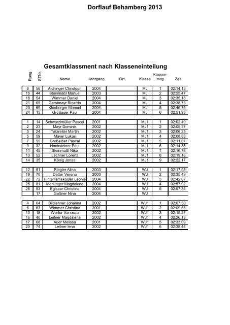 Dorflauf Behamberg 2013 Gesamtklassment nach Klasseneinteilung