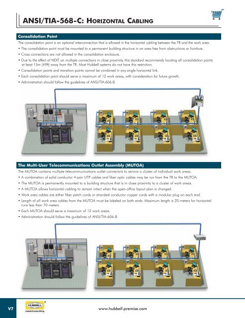 ANSI / TIA -568-C - Hubbell Premise Wiring