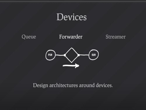 with ZeroMQ and gevent - GitHub