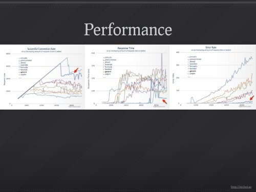 with ZeroMQ and gevent - GitHub